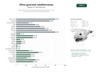 estudios de palabras clave, trafico web y datos de redes cosiales de Producción y venta de aceite de oliva virgen extra, aceitunas, miel y productos gourmet artesanales del Mediterráneo