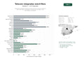 estudios de palabras clave, trafico web y datos de redes cosiales de Operadores integrales de telecomunicaciones que combinan telefonía móvil, fibra óptica, televisión y soluciones de centralita virtual para hogares y empresas