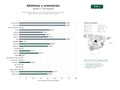 estudios de palabras clave, trafico web y datos de redes cosiales de Asociaciones de atletismo que ofrecen preparación física, escuelas, organización de carreras y eventos de orientación