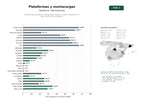 estudios de palabras clave, trafico web y datos de redes cosiales de Plataformas elevadoras y montacargas: alquiler, venta y mantenimiento para construcción e industria