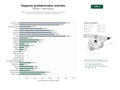 estudios de palabras clave, trafico web y datos de redes cosiales de Fabricantes y comercializadores de hogares prefabricados, modulares, móviles y casas contenedor en España y Latinoamérica