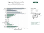 estudios de palabras clave, trafico web y datos de redes cosiales de Fabricantes y comercializadores de hogares prefabricados, modulares, móviles y casas contenedor en España y Latinoamérica