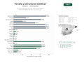 estudios de palabras clave, trafico web y datos de redes cosiales de Suministro y fabricación de ferralla, mallas electrosoldadas y estructuras metálicas para obra civil y construcción