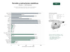 estudios de palabras clave, trafico web y datos de redes cosiales de Suministro y fabricación de ferralla, mallas electrosoldadas y estructuras metálicas para obra civil y construcción