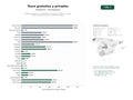 estudios de palabras clave, trafico web y datos de redes cosiales de Plataforma de tours a pie gratuitos, privados y temáticos con guías locales y reservas online en ciudades europeas