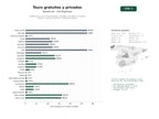 estudios de palabras clave, trafico web y datos de redes cosiales de Plataforma de tours a pie gratuitos, privados y temáticos con guías locales y reservas online en ciudades europeas
