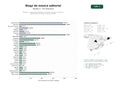 estudios de palabras clave, trafico web y datos de redes cosiales de Portales y blogs especializados en artículos, reseñas y cobertura editorial de conciertos y historia musical