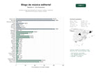 estudios de palabras clave, trafico web y datos de redes cosiales de Portales y blogs especializados en artículos, reseñas y cobertura editorial de conciertos y historia musical