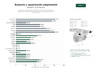 estudios de palabras clave, trafico web y datos de redes cosiales de Asociaciones empresariales regionales que brindan asesoramiento, capacitación, representación y organización de eventos para pymes y sectores locales