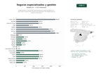 estudios de palabras clave, trafico web y datos de redes cosiales de Aseguradoras y corredurías especializadas en responsabilidad civil, vida, salud, construcción y nichos como animales, con plataformas de gestión de siniestros