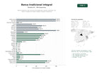 estudios de palabras clave, trafico web y datos de redes cosiales de Banca comercial y de consumo con préstamos, cuentas corrientes y de ahorro, tarjetas de crédito y débito, seguros e hipotecas