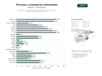 estudios de palabras clave, trafico web y datos de redes cosiales de Productores artesanales de turrones, mazapanes y dulces tradicionales españoles para temporada navideña