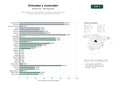 estudios de palabras clave, trafico web y datos de redes cosiales de Portal completo de comercialización de tickets y tarjetas regalo para musicales, obras teatrales y espectáculos en directo