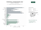 estudios de palabras clave, trafico web y datos de redes cosiales de Empresas dedicadas a la instalación, puesta en marcha y mantenimiento integral de sistemas fotovoltaicos y paneles solares
