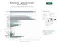 estudios de palabras clave, trafico web y datos de redes cosiales de Fabricantes y distribuidores de rodamientos de bolas, rodillos, guías lineales y componentes de movimiento de precisión para CNC y robótica