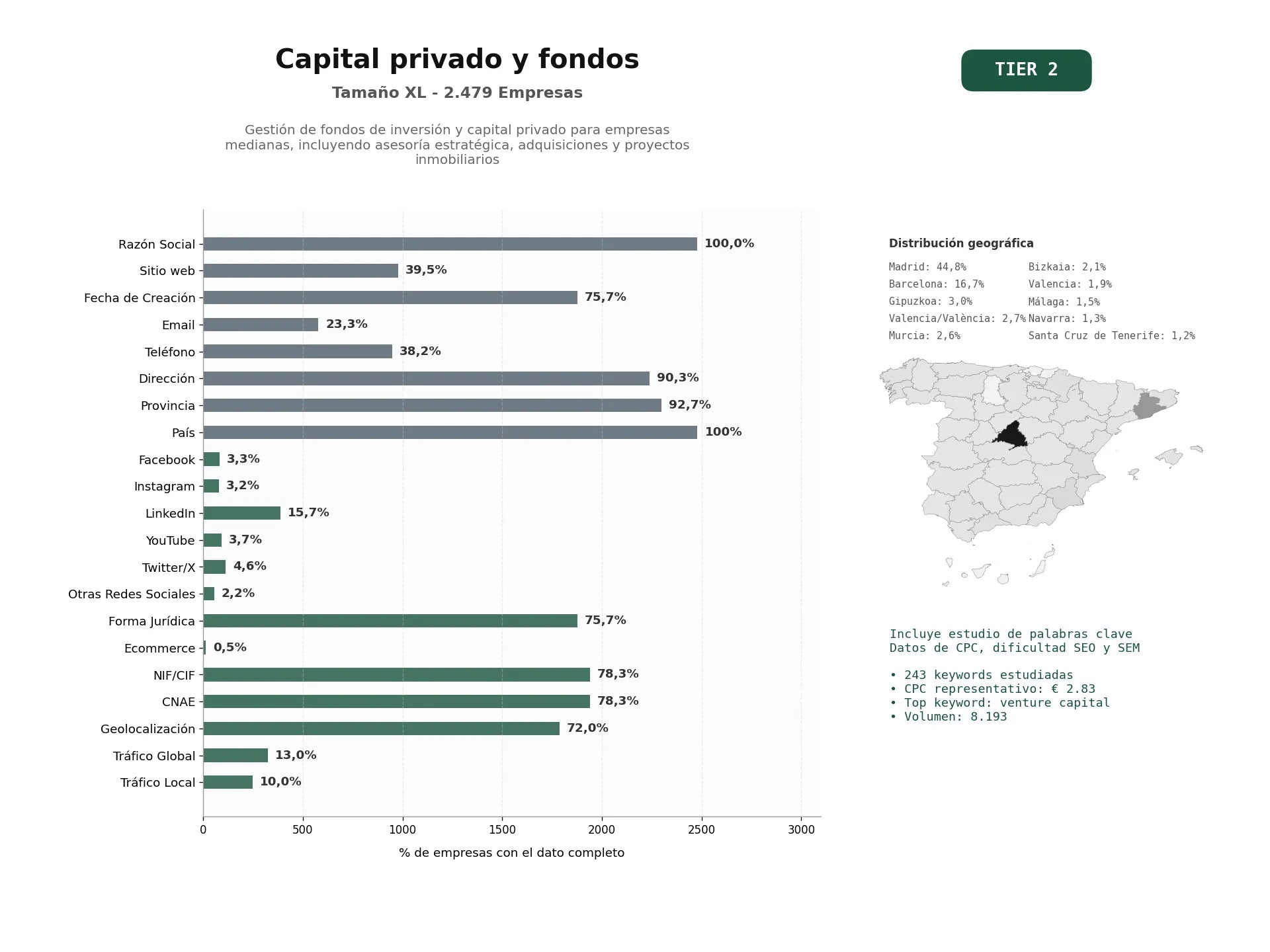 estudios de palabras clave, trafico web y datos de redes cosiales de Gestión de fondos de inversión y capital privado para empresas medianas, incluyendo asesoría estratégica, adquisiciones y proyectos inmobiliarios