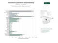 estudios de palabras clave, trafico web y datos de redes cosiales de Plataforma integral de consultoría, asesoría y recursos educativos para emprendedores y pymes en América Latina y Europa
