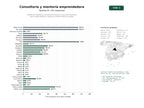 estudios de palabras clave, trafico web y datos de redes cosiales de Plataforma integral de consultoría, asesoría y recursos educativos para emprendedores y pymes en América Latina y Europa