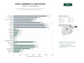 estudios de palabras clave, trafico web y datos de redes cosiales de Soluciones completas de corte láser, soldadura y fabricación de estructuras metálicas para clientes industriales
