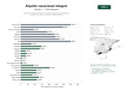 estudios de palabras clave, trafico web y datos de redes cosiales de Plataforma integral de alquiler vacacional y gestión de propiedades turísticas con venta y servicios complementarios