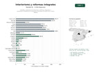 estudios de palabras clave, trafico web y datos de redes cosiales de Estudios y empresas de interiorismo, reformas integrales y arquitectura residencial y comercial con enfoque en decoración y home staging
