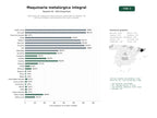 estudios de palabras clave, trafico web y datos de redes cosiales de Fabricantes de maquinaria industrial para conformado de metales, roll forming, trefilado y procesamiento de tubos y paneles