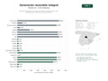 estudios de palabras clave, trafico web y datos de redes cosiales de Desarrollo integral de generación de energía renovable: eólica, solar, hidroeléctrica y soluciones de almacenamiento