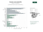 estudios de palabras clave, trafico web y datos de redes cosiales de Red colaborativa de impulso a los viajes rurales sostenibles, desarrollo territorial y gestión de ayudas en comunidades españolas