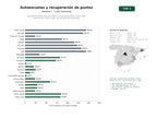 estudios de palabras clave, trafico web y datos de redes cosiales de Escuelas de conducción que ofrecen cursos presenciales y online para permisos de coche y moto, con recuperación de puntos