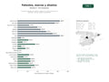 estudios de palabras clave, trafico web y datos de redes cosiales de Servicios integrales de registro, vigilancia y comercialización de patentes, marcas y diseños industriales