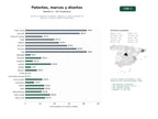 estudios de palabras clave, trafico web y datos de redes cosiales de Servicios integrales de registro, vigilancia y comercialización de patentes, marcas y diseños industriales