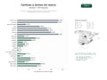 estudios de palabras clave, trafico web y datos de redes cosiales de Instalación especializada de cortinas de cristal, techos móviles y cerramientos sin marco para exteriores