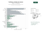 estudios de palabras clave, trafico web y datos de redes cosiales de Instalación especializada de cortinas de cristal, techos móviles y cerramientos sin marco para exteriores