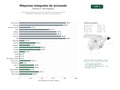 estudios de palabras clave, trafico web y datos de redes cosiales de Proveedores globales de máquinas automáticas de envasado, llenado, etiquetado y dosificación para alimentos y farmacéutica