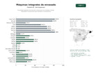 estudios de palabras clave, trafico web y datos de redes cosiales de Proveedores globales de máquinas automáticas de envasado, llenado, etiquetado y dosificación para alimentos y farmacéutica