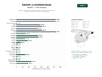 estudios de palabras clave, trafico web y datos de redes cosiales de Centros y profesionales de terapia Gestalt, constelaciones familiares y trabajo corporal con formación especializada
