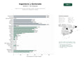 estudios de palabras clave, trafico web y datos de redes cosiales de Ingeniería y Tecnologías Avanzadas: grados, maestrías, doctorados y proyectos de investigación aplicada