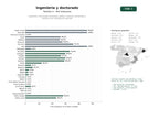 estudios de palabras clave, trafico web y datos de redes cosiales de Ingeniería y Tecnologías Avanzadas: grados, maestrías, doctorados y proyectos de investigación aplicada