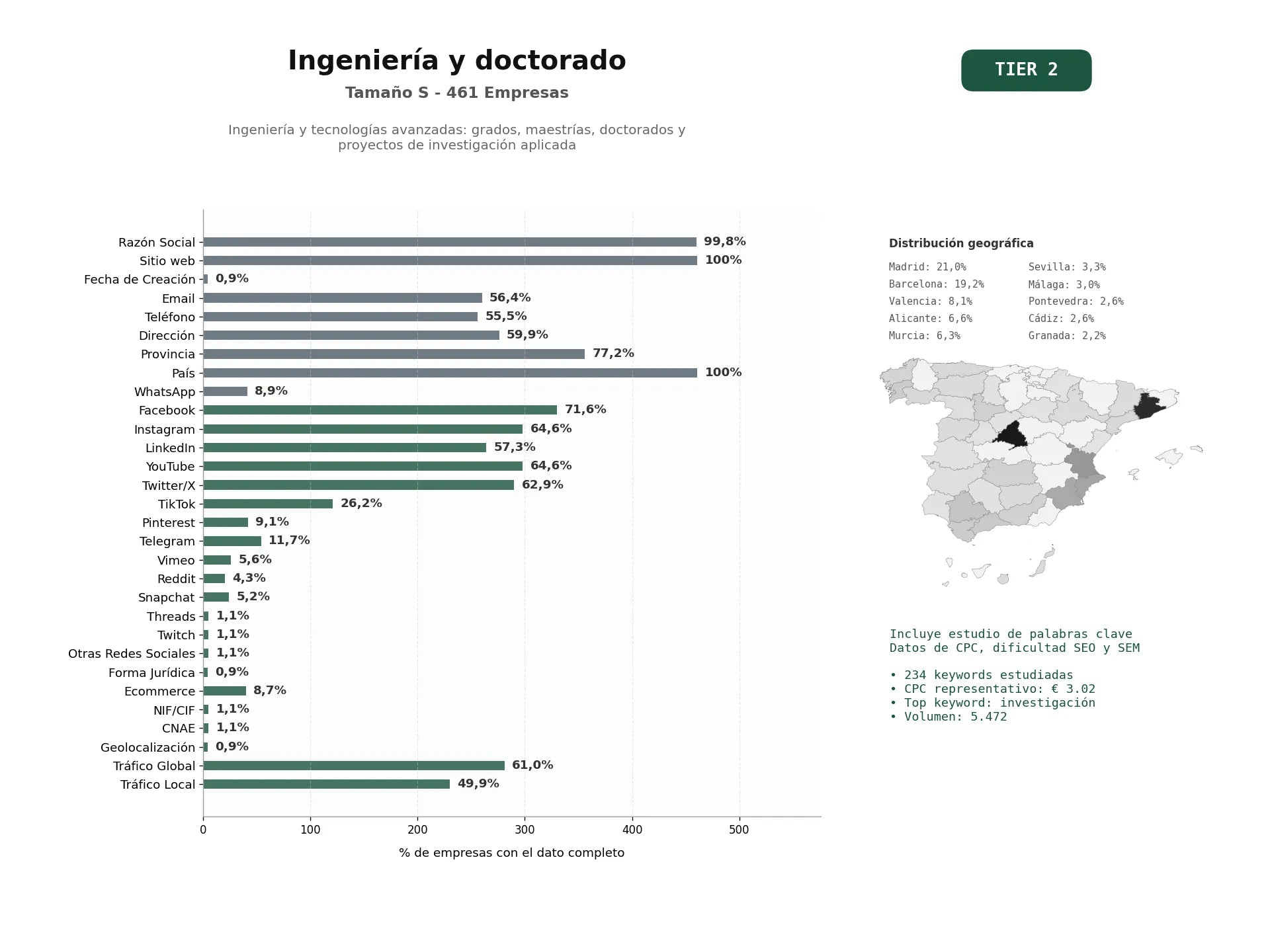 estudios de palabras clave, trafico web y datos de redes cosiales de Ingeniería y Tecnologías Avanzadas: grados, maestrías, doctorados y proyectos de investigación aplicada
