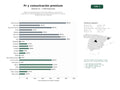 estudios de palabras clave, trafico web y datos de redes cosiales de Agencias especializadas en relaciones públicas, comunicación corporativa y marketing digital para sectores de gastronomía, turismo, hotelería de lujo y lifestyle