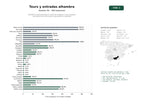 estudios de palabras clave, trafico web y datos de redes cosiales de Plataforma especializada en venta de entradas y tours guiados exclusivos de la Alhambra y Generalife en Granada