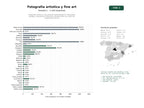 estudios de palabras clave, trafico web y datos de redes cosiales de Fotografía artística y documental especializada en naturaleza, paisajes, arquitectura industrial y exposiciones con venta de impresiones Fine Art