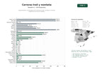 estudios de palabras clave, trafico web y datos de redes cosiales de Organizadores y promotores de carreras de trail, montaña y eventos deportivos de ruta en España