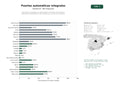 estudios de palabras clave, trafico web y datos de redes cosiales de Fabricantes, instaladores y mantenedores de puertas automáticas y sistemas de automatización para residencias, comercios e industrias