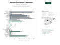 estudios de palabras clave, trafico web y datos de redes cosiales de Centros de masajes tradicionales tailandeses, terapéuticos y relajantes con servicios a domicilio y corporativos