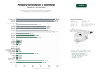 estudios de palabras clave, trafico web y datos de redes cosiales de Centros de masajes tradicionales tailandeses, terapéuticos y relajantes con servicios a domicilio y corporativos