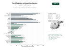 estudios de palabras clave, trafico web y datos de redes cosiales de Fabricantes y comercializadores de fertilizantes, bioestimulantes y enmiendas orgánicas para agricultura intensiva y sostenible