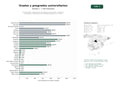 estudios de palabras clave, trafico web y datos de redes cosiales de Universidades y plataformas que ofrecen licenciaturas, maestrías, doctorados y diplomados en modalidad presencial y en línea