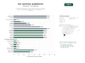 estudios de palabras clave, trafico web y datos de redes cosiales de Portales institucionales de la Universidad de Cádiz para educación superior, investigación científica, servicios académicos y de extensión