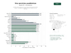 estudios de palabras clave, trafico web y datos de redes cosiales de Portales institucionales de la Universidad de Cádiz para educación superior, investigación científica, servicios académicos y de extensión